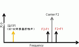 對策的要點