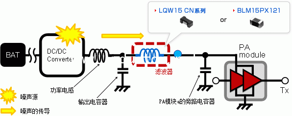 PA電源線的靜噪方法