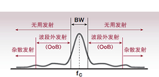 無用發(fā)射的定義