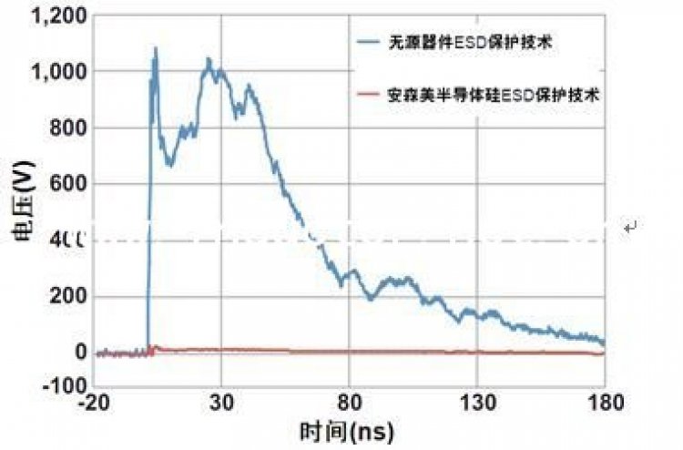 <b>共模濾波器在智能手機(jī)中的典型應(yīng)用詳解</b>